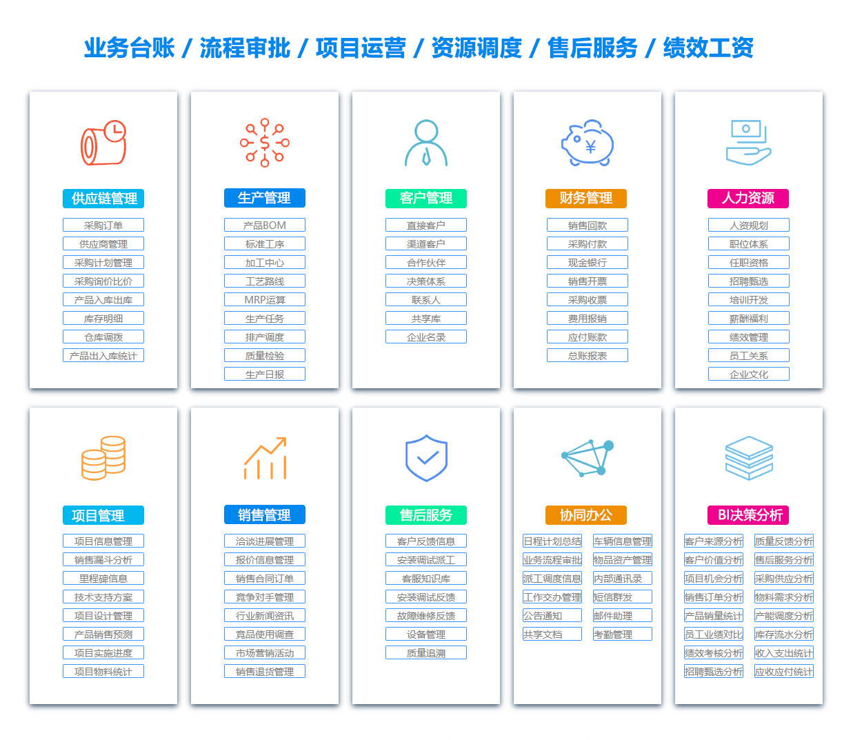 湛江BI软件
